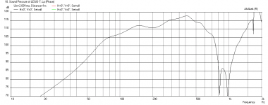 Legis-7-3.50-liter.png
