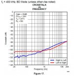 TPA3116 crosstalk.JPG