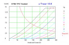 EF86 TFK Trioded.jpg