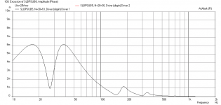 SLBPSUB6-Displ-xmax.png