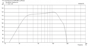 SLBPSUB6-Freq-1m-with-LPF.png