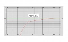 CELESTION FTR15-4080HDX, VB = 90.0 L REFLEX.jpg