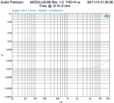 MOD86_THDvsFREQ_10W_28V.png