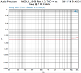 MOD86_THDvsFREQ_1W_28V.png