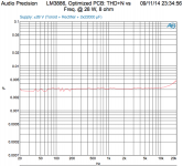 LM3886_THDvsFREQ_28W_8R.png