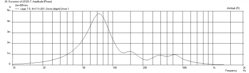 Legis-7-3.75-liter-xmax-58V.png
