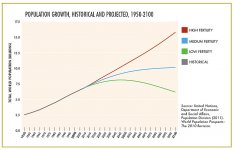 population_growth_projected_700.jpg