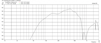 Legis-7-3.75-liter-max-SPL-58V.png