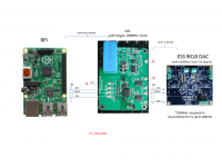 RPi-ESS DAC ASync.png