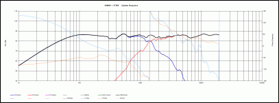 1st order 2nd order 1500hz.gif