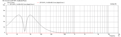 ZRT-BR-mod-with-Zaph-XO-Displacement-HPF.png