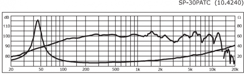 SP-30PATC_taajuusvaste.PNG