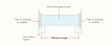 Port Effective Length.jpg