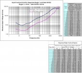 Bugle-NA322 Overload data.JPG