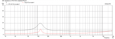 MJD-W4-1320SJF-Sony55-Tractrix0.7x-Imped.png