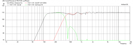 MJD-W4-1320SJF-Sony55-Tractrix0.7x-freq-1m-maxSPL.png