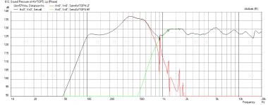 Awtop5-Short-freq-at-xmax-1m.png