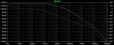OpenLoopGainPhaseMargin100KHz90db.jpg OpenLoopGainPhaseMargin100KHz90db.jpg