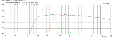 Trynergy-Phillips-FRS8-Freq-1m.png