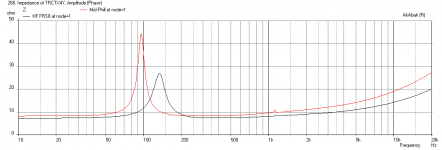 Trynergy-Phillips-FRS8-Impedance.png