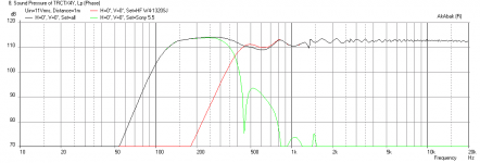 MJD-W4-1320SJF-Sony55-Tractrix0.7x-freq-1m-maxSPL-revised.png