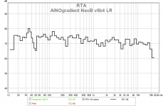 ainogneob v8b4 lr rta.png