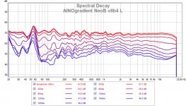 ainogneob v8b4 l decay.png
