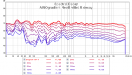 ainogneob v8b4 r decay.png