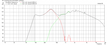 Awotop5v-fullrange-w5-876se-3fe22-freq-at-xmax-1m.png