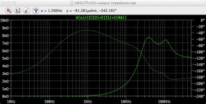 LM317TL431 output impedance.jpg