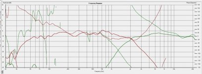 14-11-10 Outside Linked Mid Tweeter UP & Phase.JPG