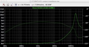 LT1084TL431 Output Impedance.jpg