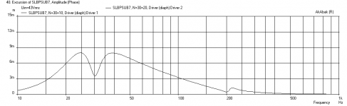 SLBP7-MCM55-2924-Displ-xmax.png