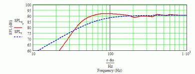 Guide Sounds 4' neodymium MLTL - with stuffing [mrneedles] v3.gif