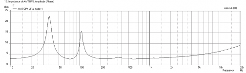 Awtop5-Short-Impedance-11p5in-vent-b.png