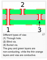 vias.png