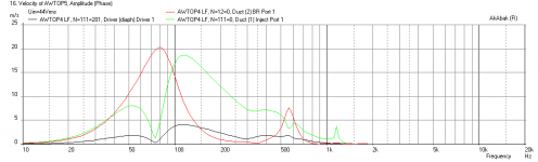 Awtop5-Short-Velocity-at-xmax-1m-11p5in-vent-b.png