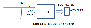 DSR.png