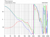 Troels Nomex 164 Rough Sim Phase.PNG