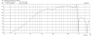 Legis-7-Horn-freq-1m-11.7cm-inj-3.75liter.png
