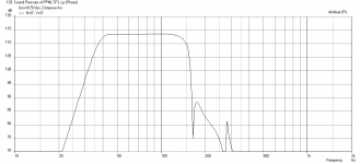 PPMLTF-Freq-xmax.png
