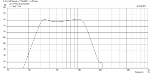 PPSLSUB1-MCM55-2421-Sreten-Meas-SPL-xmax-47volts.png