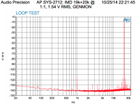 AP_SYS2712_IMD_LoopTest_19k20k.png