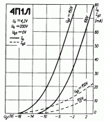 4P1L Characteristic.gif