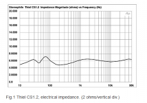Thiel CS1.2 Measurements Stereophile.PNG
