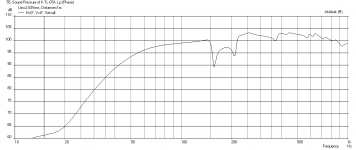 KTL7A-P-audio-15cx-freq-1m.png