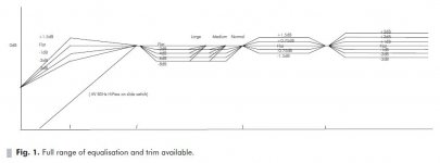 Tannoy ActivAssist frequency response.JPG