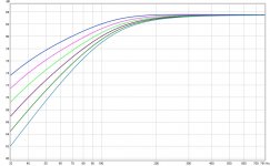 55hz - .7q - 0-15db boost.jpg