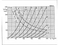 Mode Triode - EL - PL 504.jpg