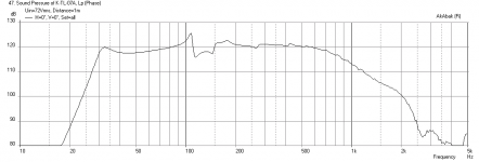 Knator-Lab15-Freq-1m-xmax.png